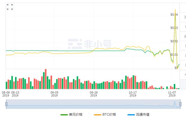 空气币与空头币深度解析，区别、影响及市场探讨