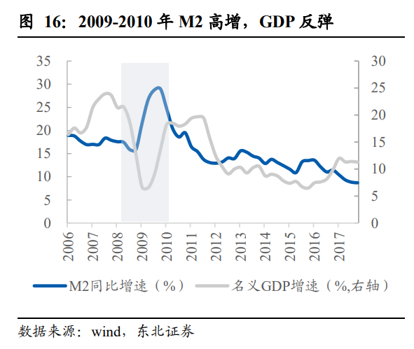 经济增长放缓背景下的挑战与机遇并存