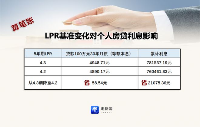 房贷利率计算器，预测未来贷款成本与策略选择指南（2024版）