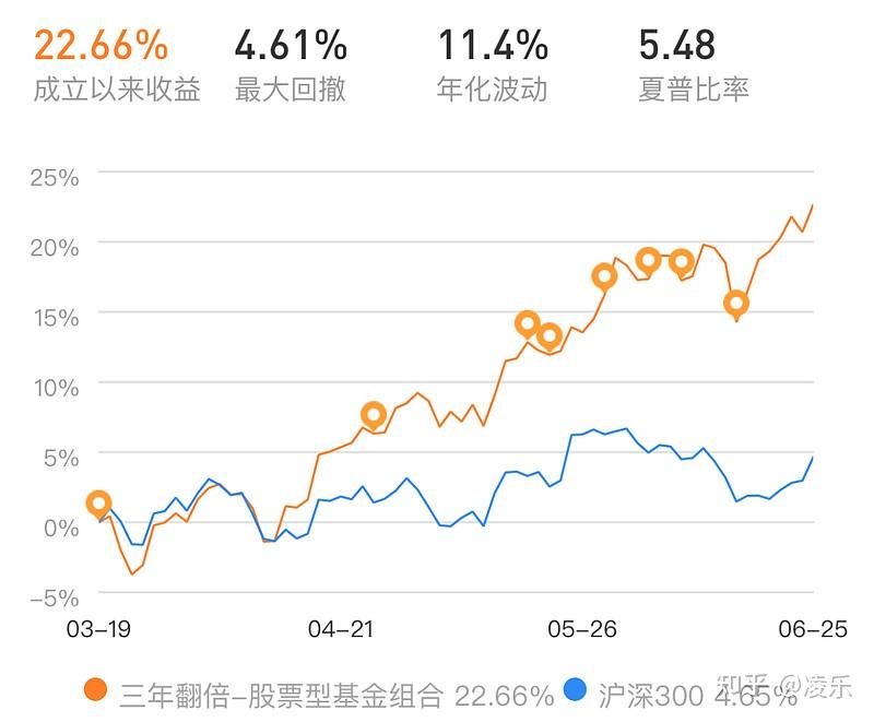 2021下半年基金投资展望，市场机遇与挑战下的基金投资前景解析