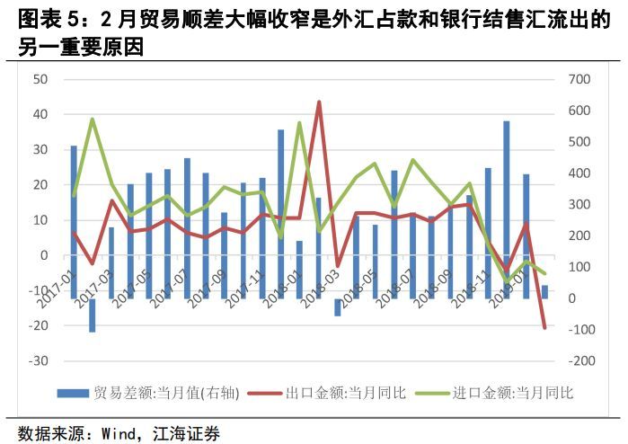 外汇风险问题解析与应对策略