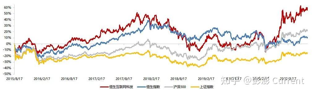 国内港股基金排名与表现深度解析