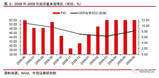 宽松货币政策的影响与解析