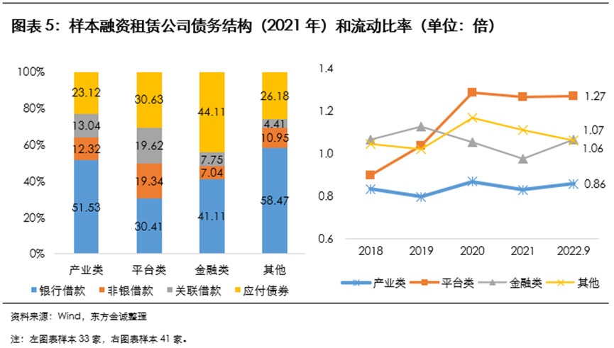 租赁行业市场风险深度解析