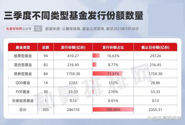 股票型基金优选指南，哪些基金值得投资？