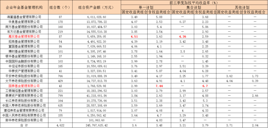 基金全年加权收益率计算详解公式指南