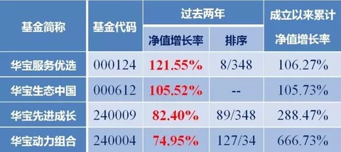 基金净值背后的故事，以代码398051为例的解析与探索