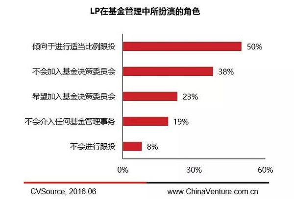 私募股权投资基金PE/VC的市场运作、投资策略及风险控制解析