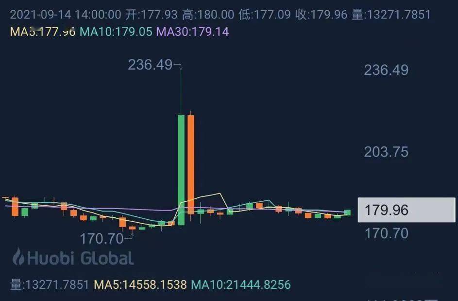 虚拟币涨价逻辑全面解析