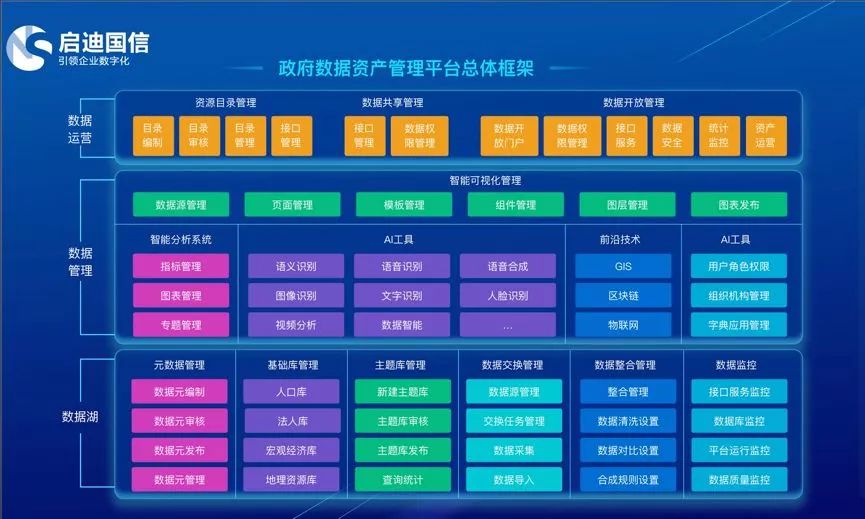 数字资产管理平台的定义、功能及应用解析