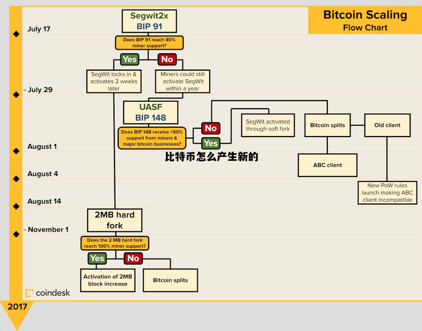 比特币技术原理，深入浅出解析比特币技术原理介绍