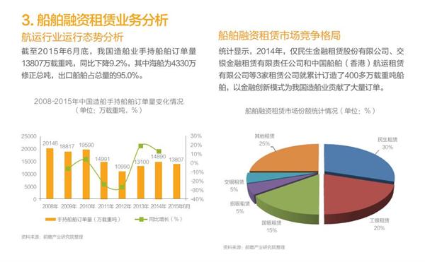 租赁市场的深度调研报告，市场趋势、机遇与挑战分析