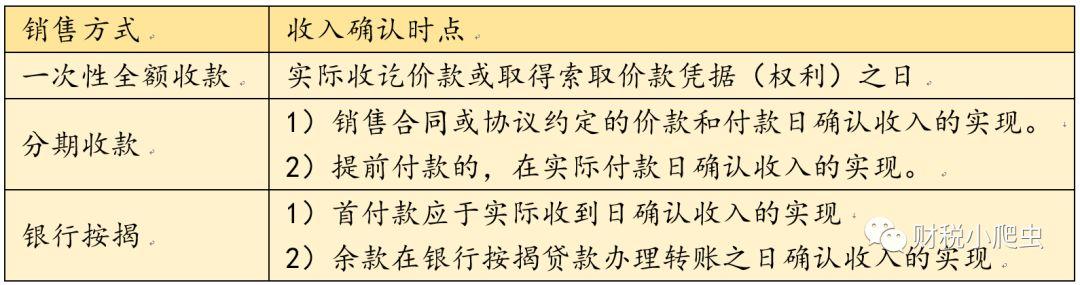 房地产销售工作总结与计划指南