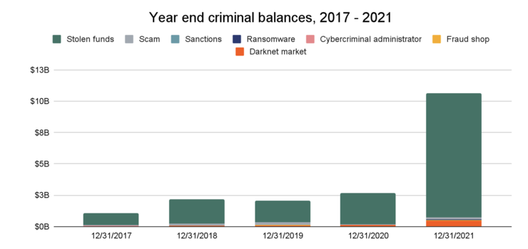 加密货币市场的深度解析与趋势展望