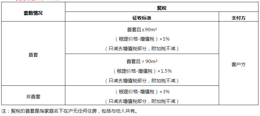 买房增值税计算详解及解析