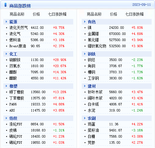 生意社大宗商品价格波动及影响因素深度解析