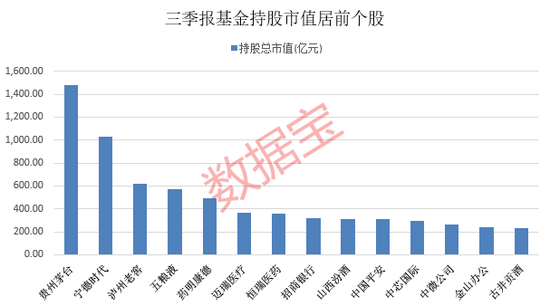 基金重仓龙头股深度研究