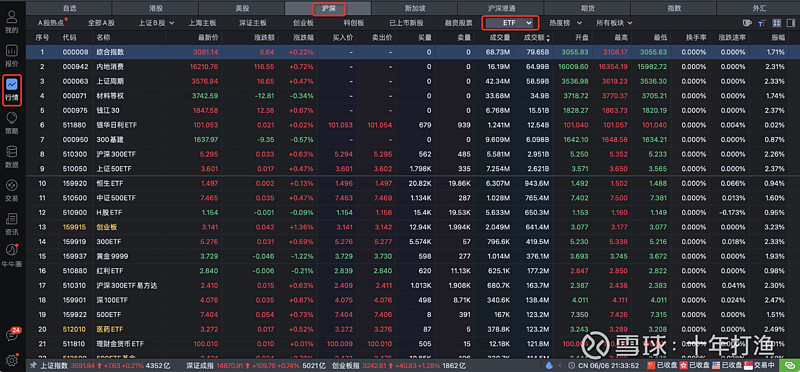 如何选择最佳指数基金，哪个指数基金更值得投资？