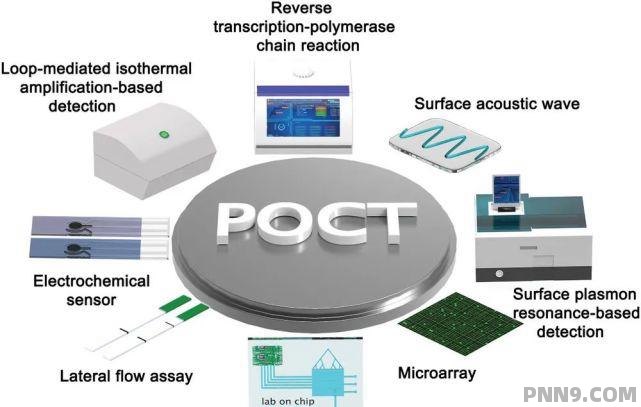 数字货币PoCT，探索未来金融领域的新纪元