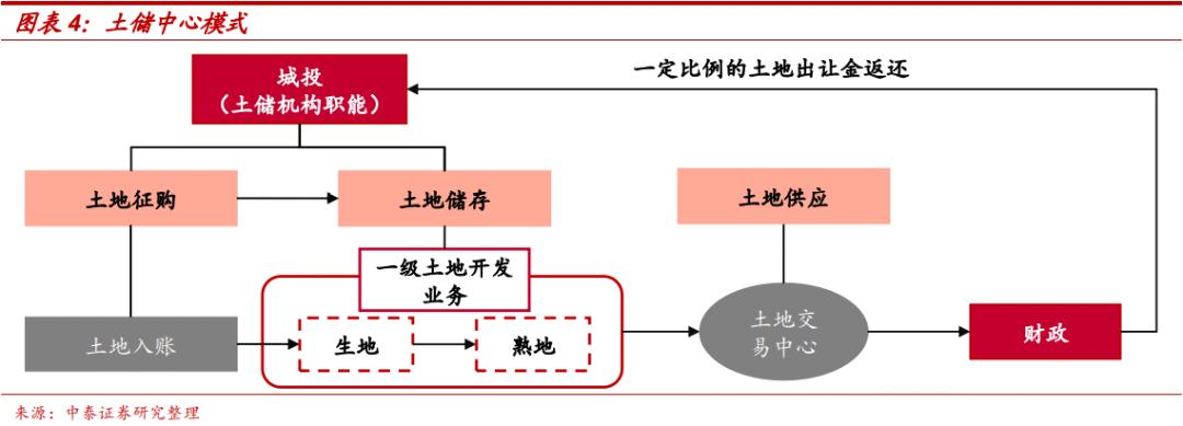 土地供应流程全面解析