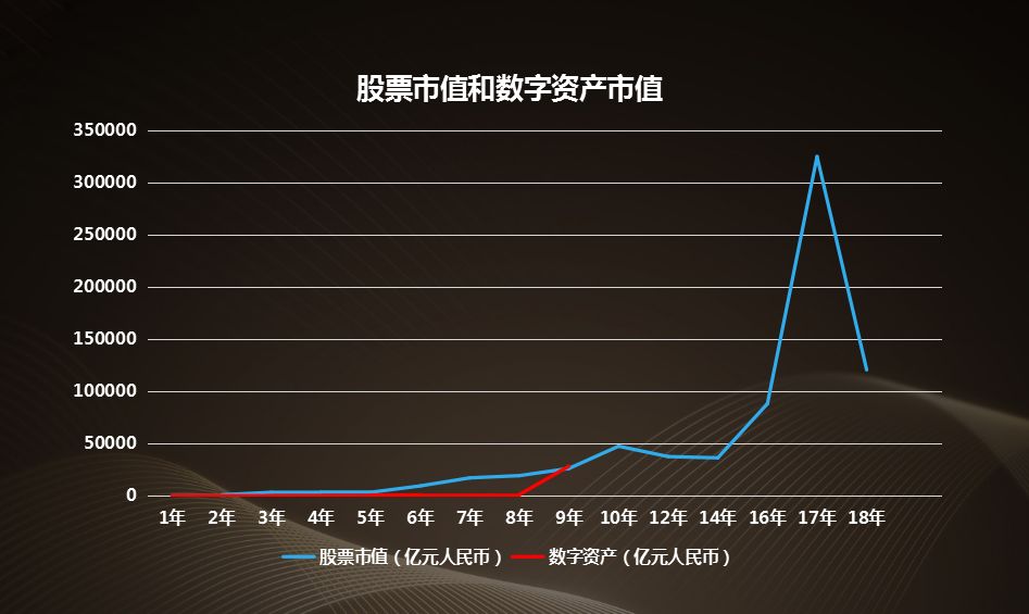 深度解析，数字货币的真相与未来前景，泡沫还是潜力股？