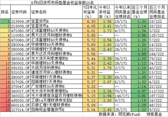 货币型基金收益排名一览表，洞悉市场变化，把握最佳投资机会