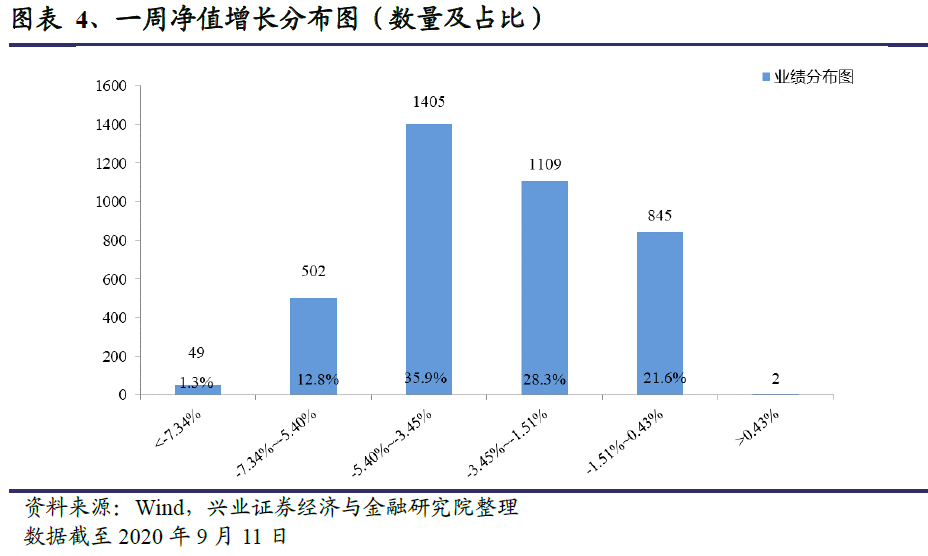 主动型基金核心特征解析