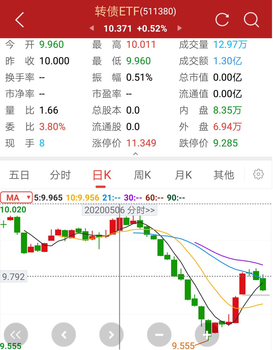 ETF投资经验与教训，反思投资之路，启示未来策略