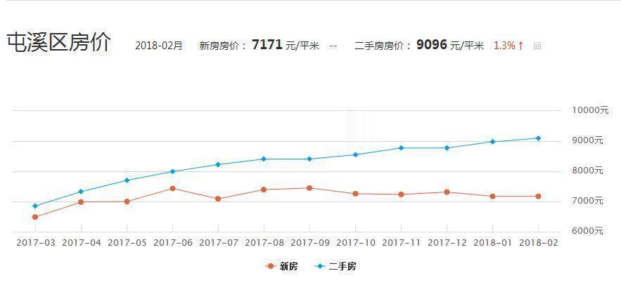 2024房价走势最新消息，市场趋势、影响因素及未来展望