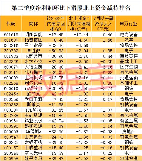 揭秘中国地产市场，46只地产股深度解析名单