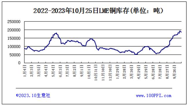 铜价上涨背后的故事，探究9月19日上涨因素揭秘