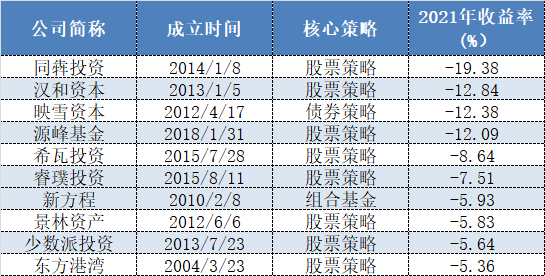 私募大佬吕文俊，排行榜上的佼佼者