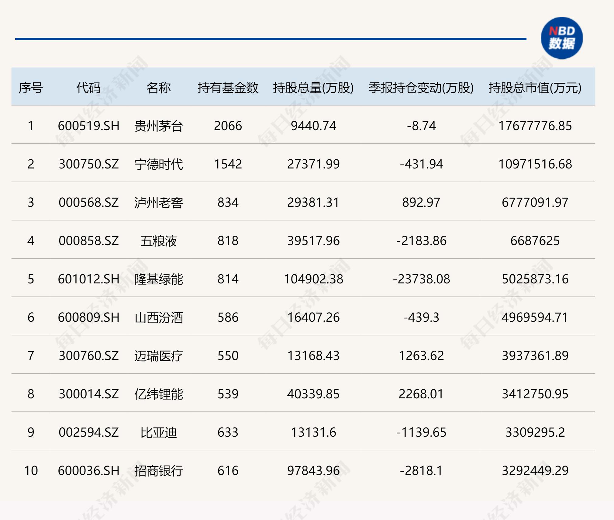 最新十大基金重仓股深度剖析与解读