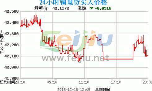 铜价走向图，洞悉铜市场发展趋势的核心数据展示