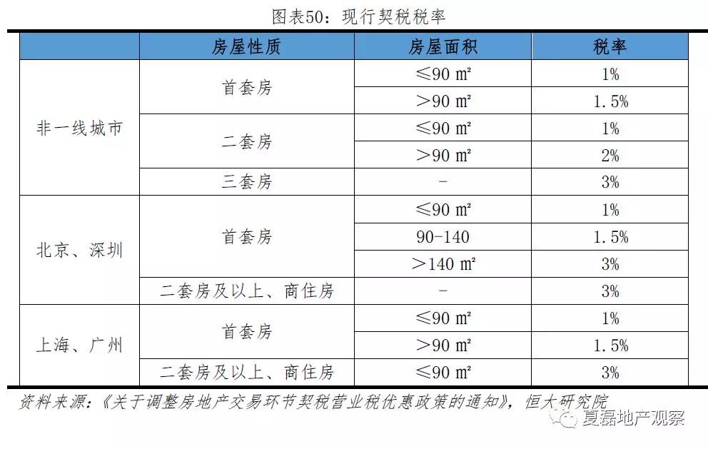 买房增值税税率深度解析与探讨