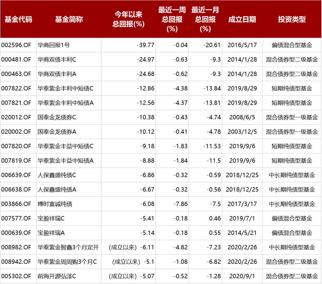 债券基金暴跌背后的原因解析