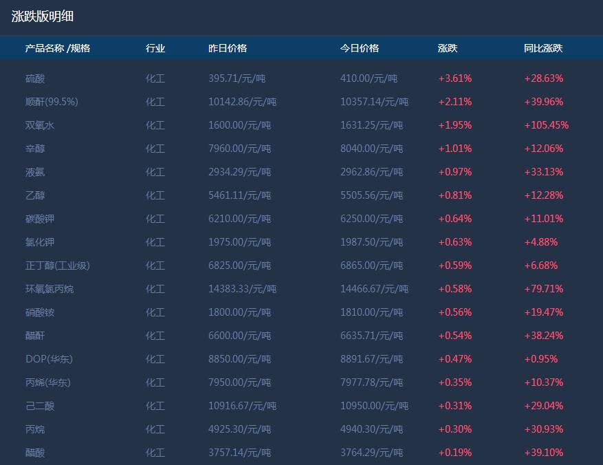 大宗商品交易价格详解，查询、应用与洞察之道