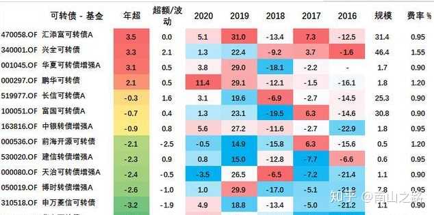 中债综合财富指数详解，查看与理解指南