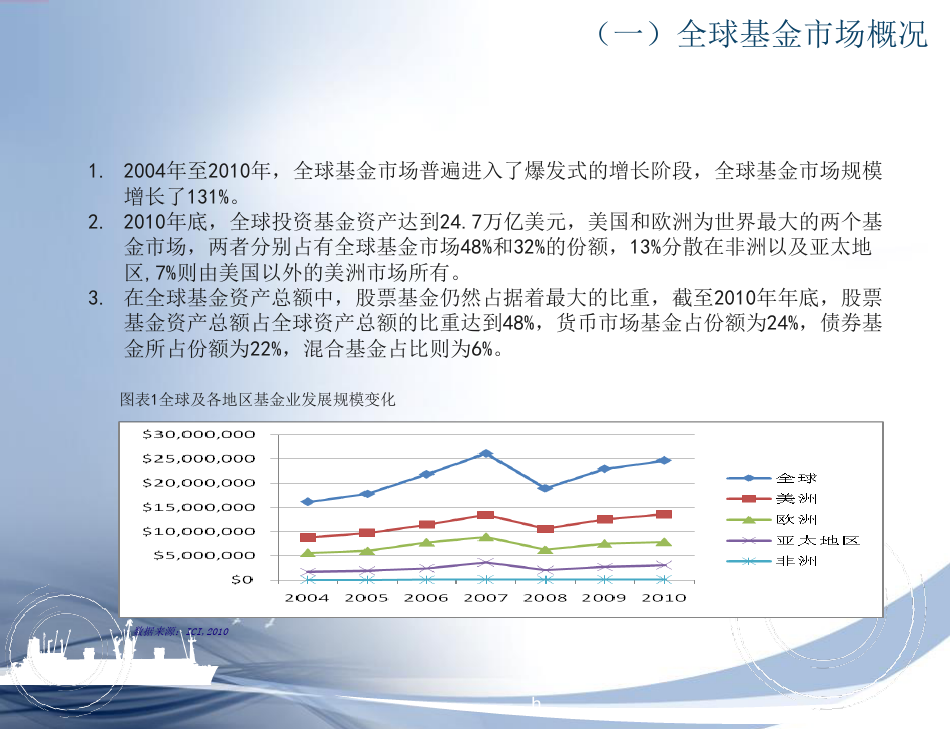 基金市场现状深度剖析