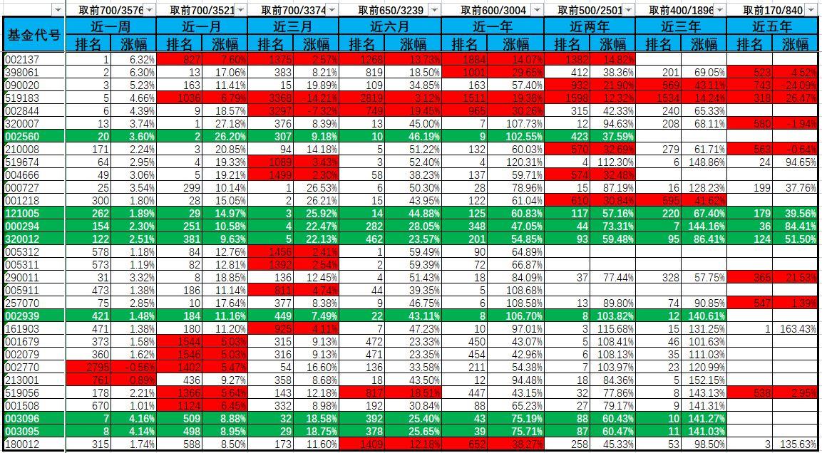 混合型基金最新排名，洞悉市场趋势，把握投资脉搏