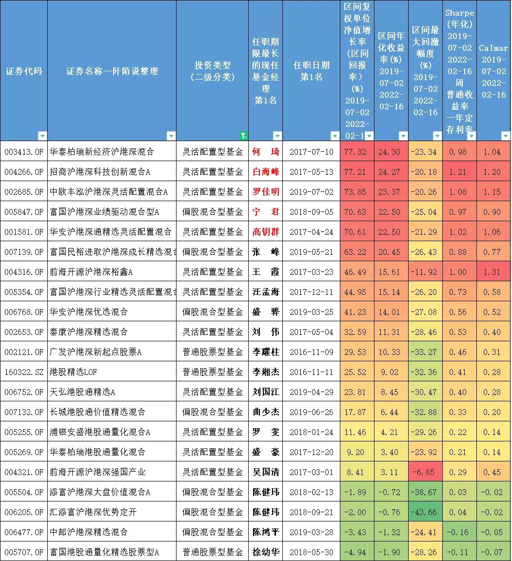 主动型基金特点与投资策略解析