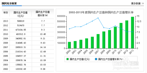 宏观经济指标揭示国家经济晴雨表状态的重要性