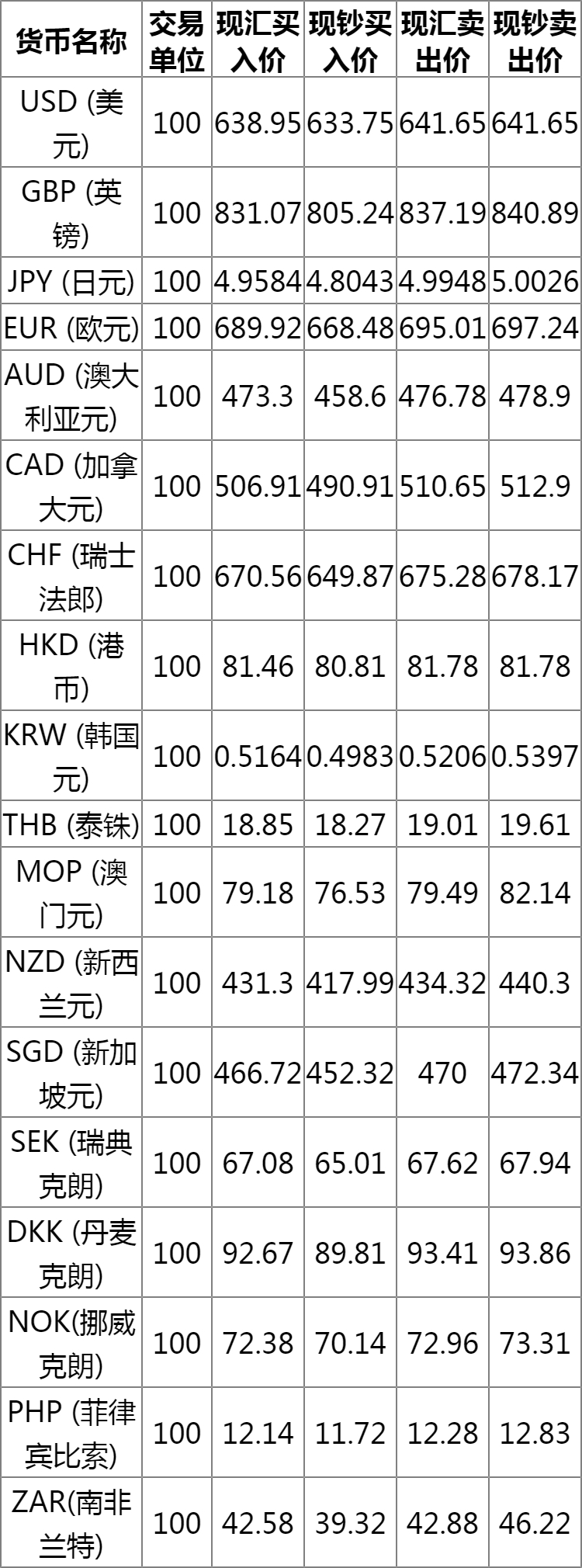 中国银行远期外汇牌价表最新分析与解读，洞悉汇率动态，把握投资机会