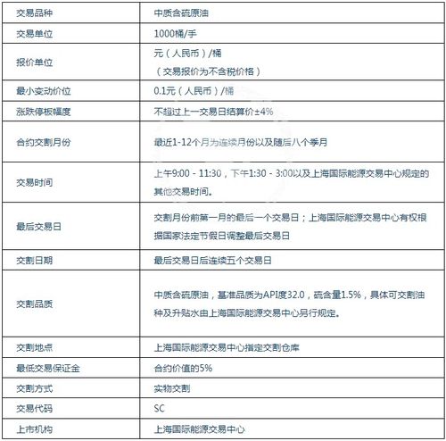 期货交割日期详解，概念、意义及重要性探究