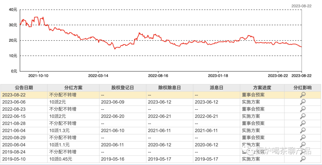 解读股票分红数据全面指南