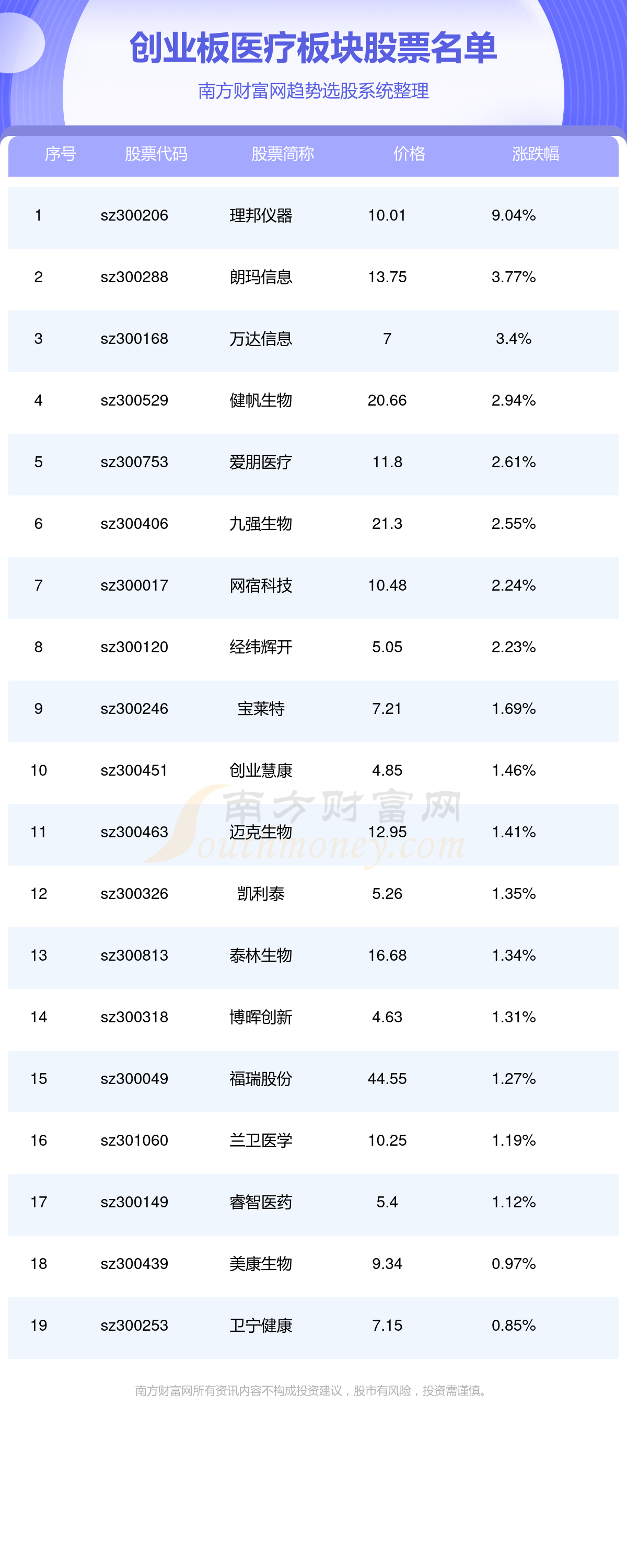 2024绩优股全景一览，挖掘潜力股，洞悉市场趋势