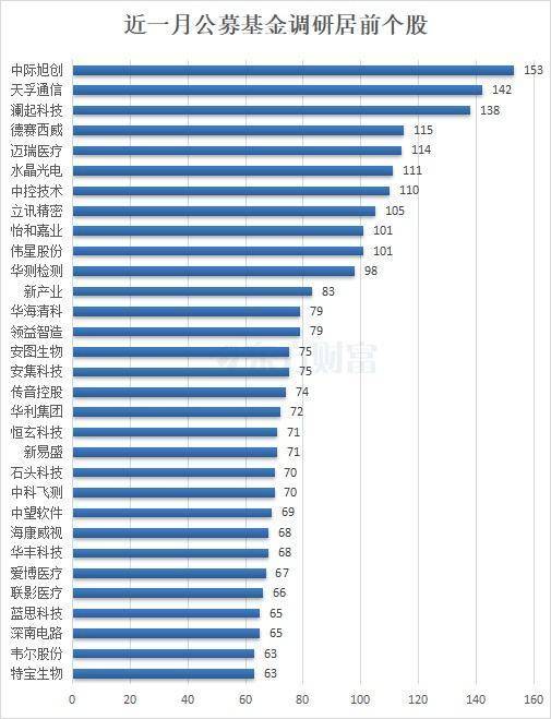 公募基金持股排名，洞悉市场风向，揭秘投资策略