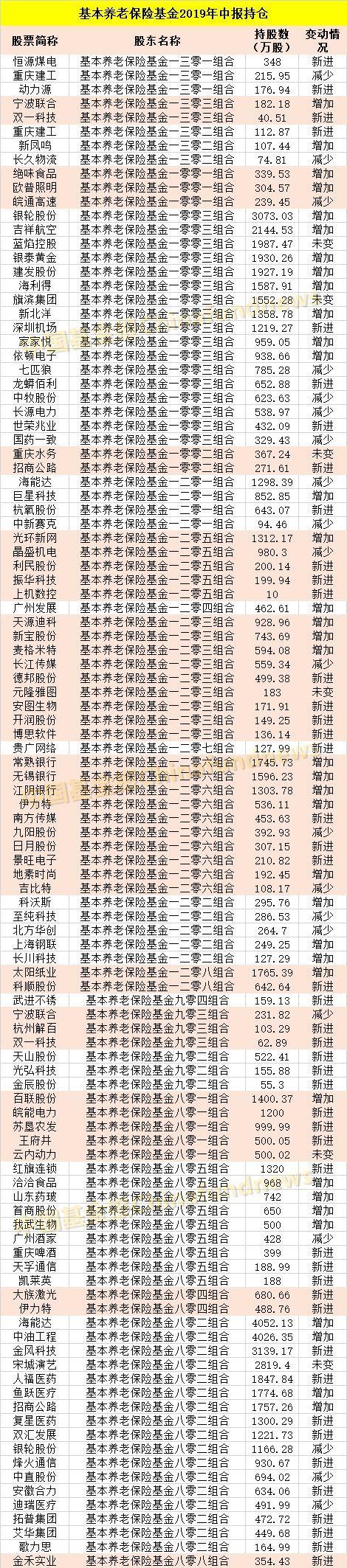 基金重仓对股价的深度影响解析与探讨