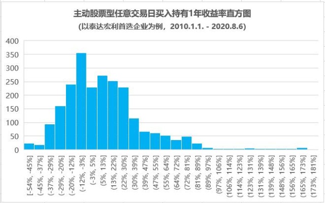 混合型基金与股票基金，深度探究收益差异