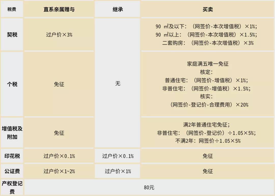 直系亲属过户自行定价，深度解读及其影响分析